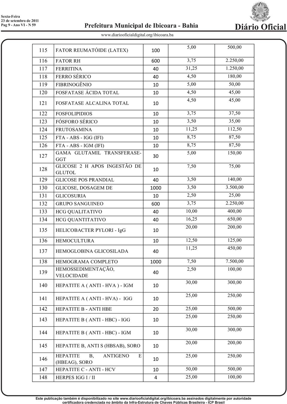 FRUTOSAMINA 11,25 112,50 125 FTA - ABS - IGG (IFI) 8,75 87,50 126 FTA - ABS - IGM (IFI) 8,75 87,50 GAMA GLUTAMIL TRANSFERASE- 5,00 150,00 127 30 GGT GLICOSE 2 H APOS INGESTÃO DE 7,50 75,00 128 GLUTOL