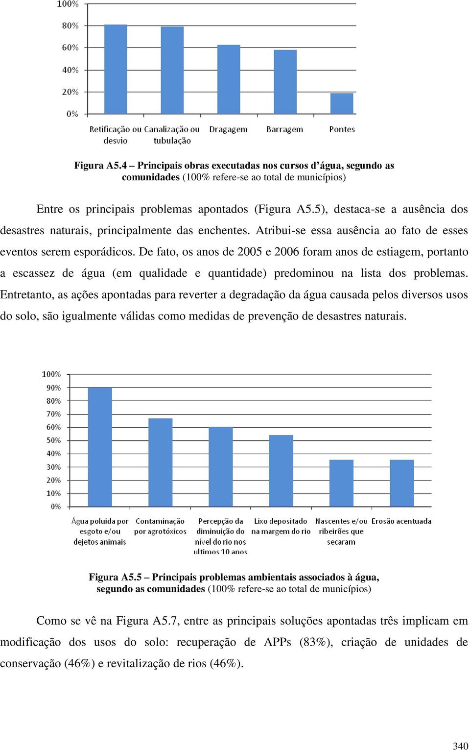 De fato, os anos de 2005 e 2006 foram anos de estiagem, portanto a escassez de água (em qualidade e quantidade) predominou na lista dos problemas.