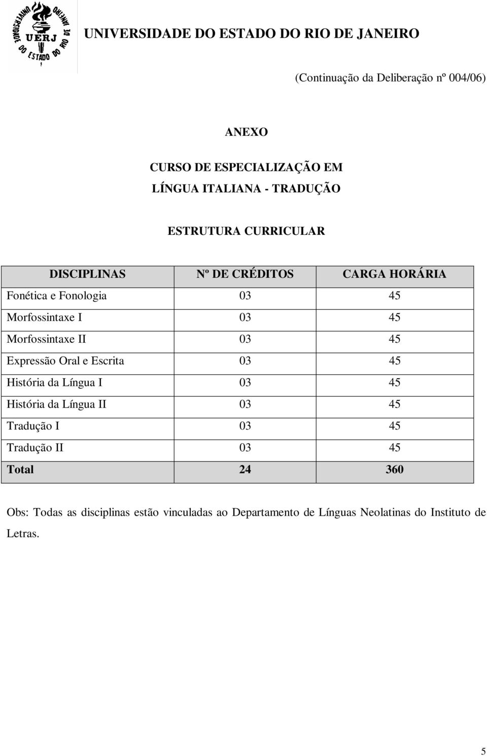 Escrita 03 45 História da Língua I 03 45 História da Língua II 03 45 Tradução I 03 45 Tradução II 03 45