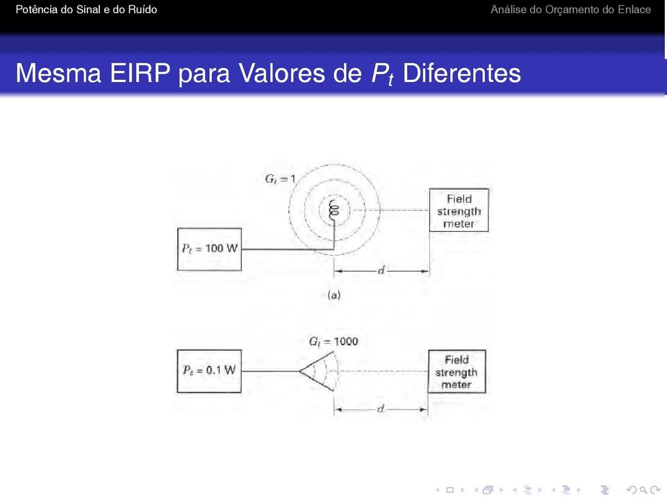 Valores de