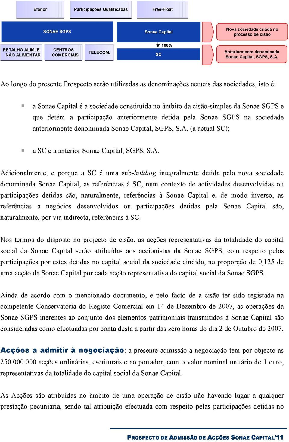 teriormente denominada Sonae Capital, SGPS, S.A.