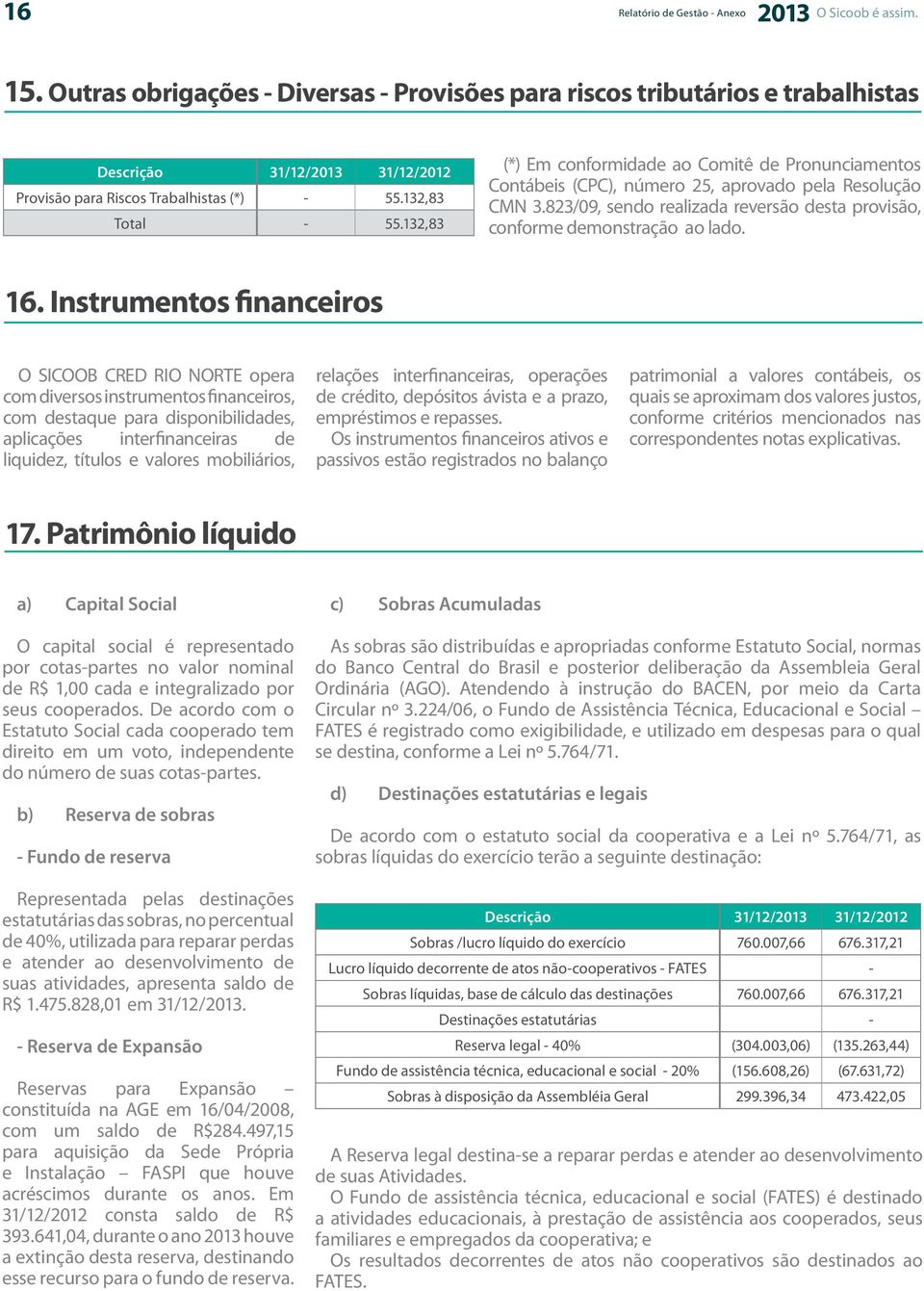 Instrumentos financeiros O SICOOB CRED RIO NORTE opera com diversos instrumentos financeiros, com destaque para disponibilidades, aplicações interfinanceiras de liquidez, títulos e valores