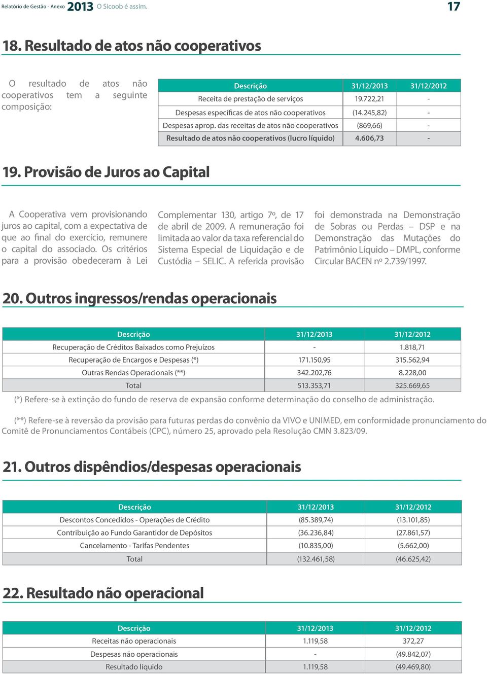 Provisão de Juros ao Capital A Cooperativa vem provisionando juros ao capital, com a expectativa de que ao final do exercício, remunere o capital do associado.