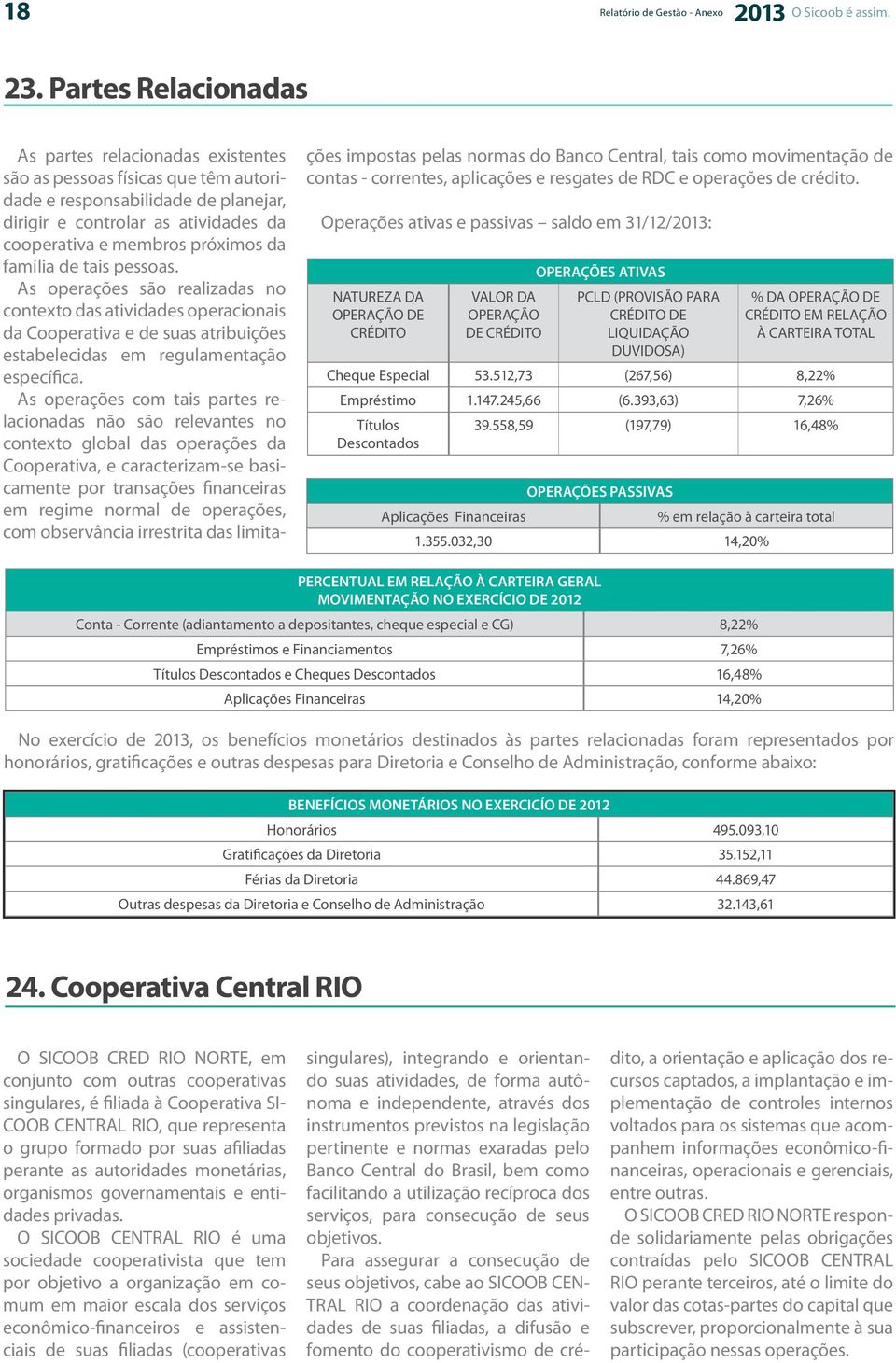 família de tais pessoas. As operações são realizadas no contexto das atividades operacionais da Cooperativa e de suas atribuições estabelecidas em regulamentação específica.