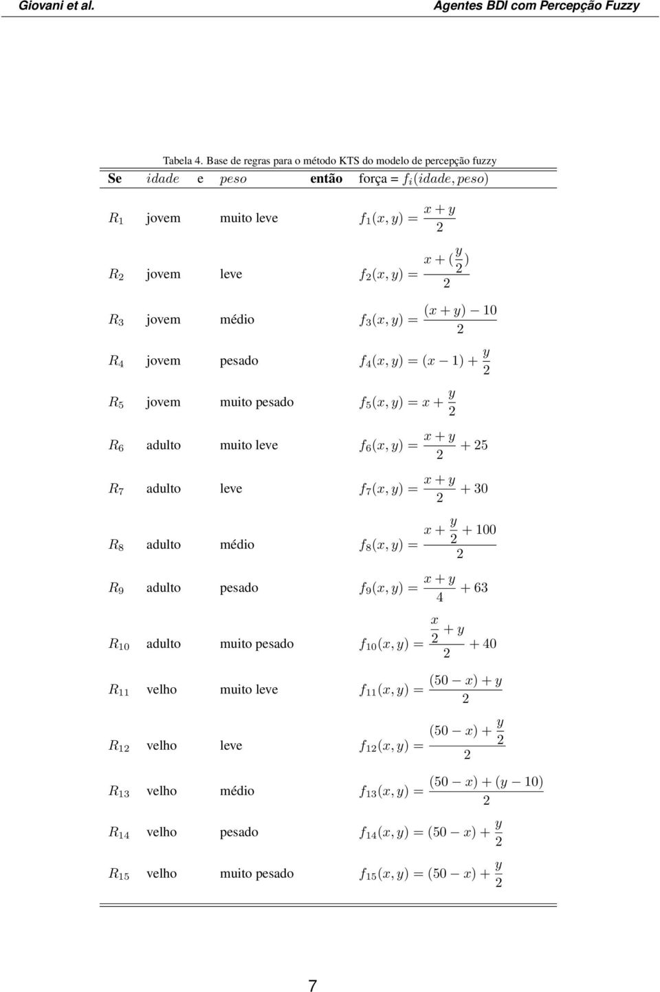 jovem médio f 3 (x, y) = (x + y) 10 2 R 4 jovem pesado f 4 (x, y) = (x 1) + y 2 R 5 jovem muito pesado f 5 (x, y) = x + y 2 R 6 adulto muito leve f 6 (x, y) = x + y 2 R 7 adulto leve f 7 (x, y) = x +