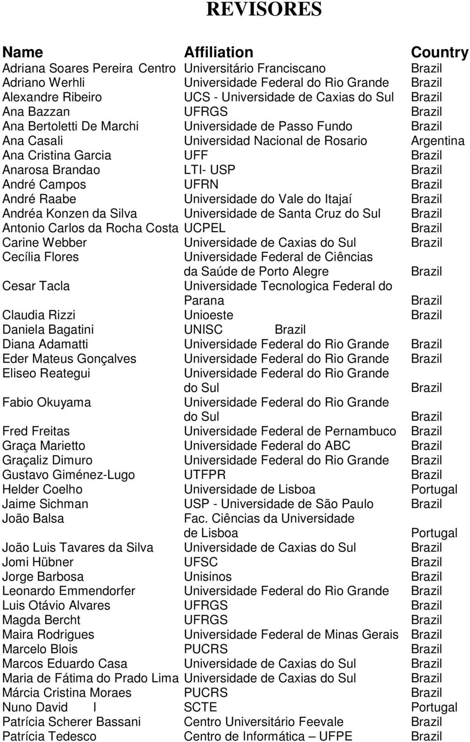 Brandao LTI- USP Brazil André Campos UFRN Brazil André Raabe Universidade do Vale do Itajaí Brazil Andréa Konzen da Silva Universidade de Santa Cruz do Sul Brazil Antonio Carlos da Rocha Costa UCPEL