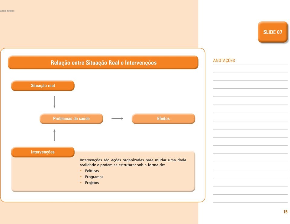 Intervenções Intervenções são ações organizadas para mudar uma