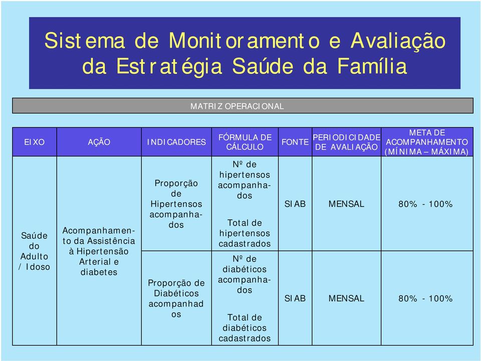 hipertensos acompanhados Total de hipertensos cadastrados Nº de diabéticos acompanhados Total de diabéticos