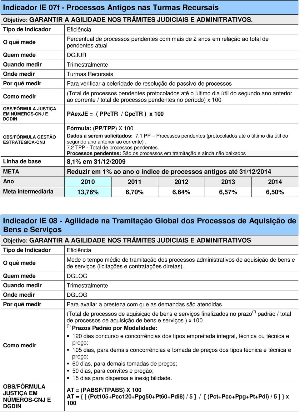 PPcTR / CpcTR ) x 100 Linha de base 8,1% em 31/12/2009 Fórmula: (PP/TPP) X 100 Dados a serem solicitados: 7.