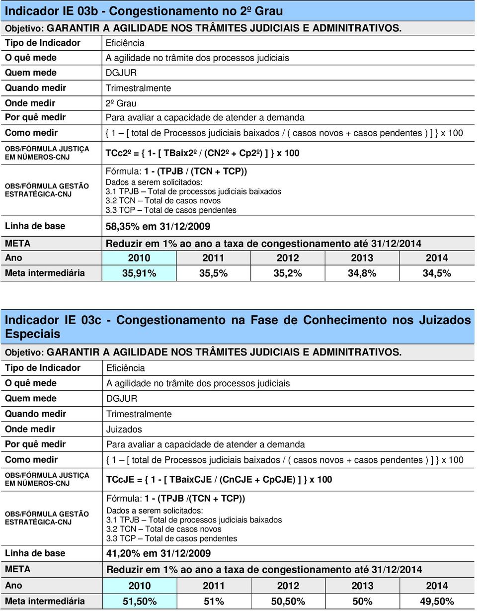 1 TPJB Total de processos judiciais baixados 3.2 TCN Total de casos novos 3.