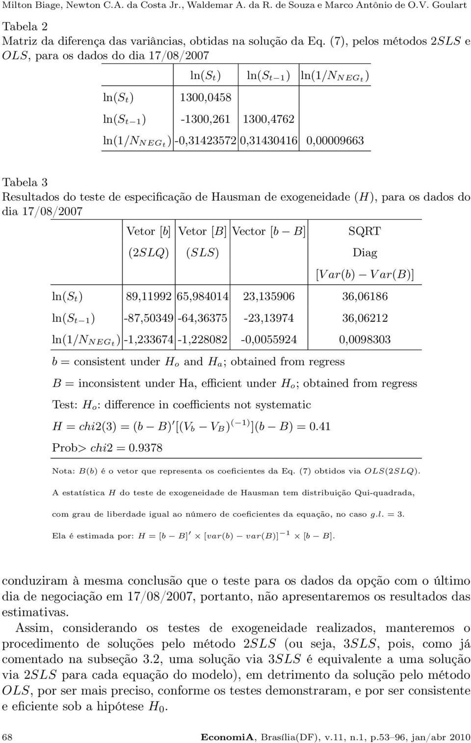 Resultados do teste de especificação de Hausman de exogeneidade (H), para os dados do dia 17/08/2007 Vetor [b] Vetor [B] Vector [b B] SQRT (2SLQ) (SLS) Diag [V ar(b) V ar(b)] ln(s t) 89,11992