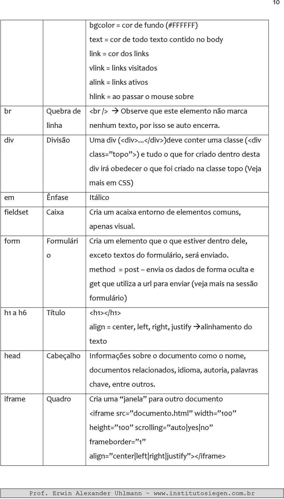 ..</div>)deve conter uma classe (<div class= topo >) e tudo o que for criado dentro desta div irá obedecer o que foi criado na classe topo (Veja mais em CSS) em Ênfase Itálico fieldset Caixa Cria um