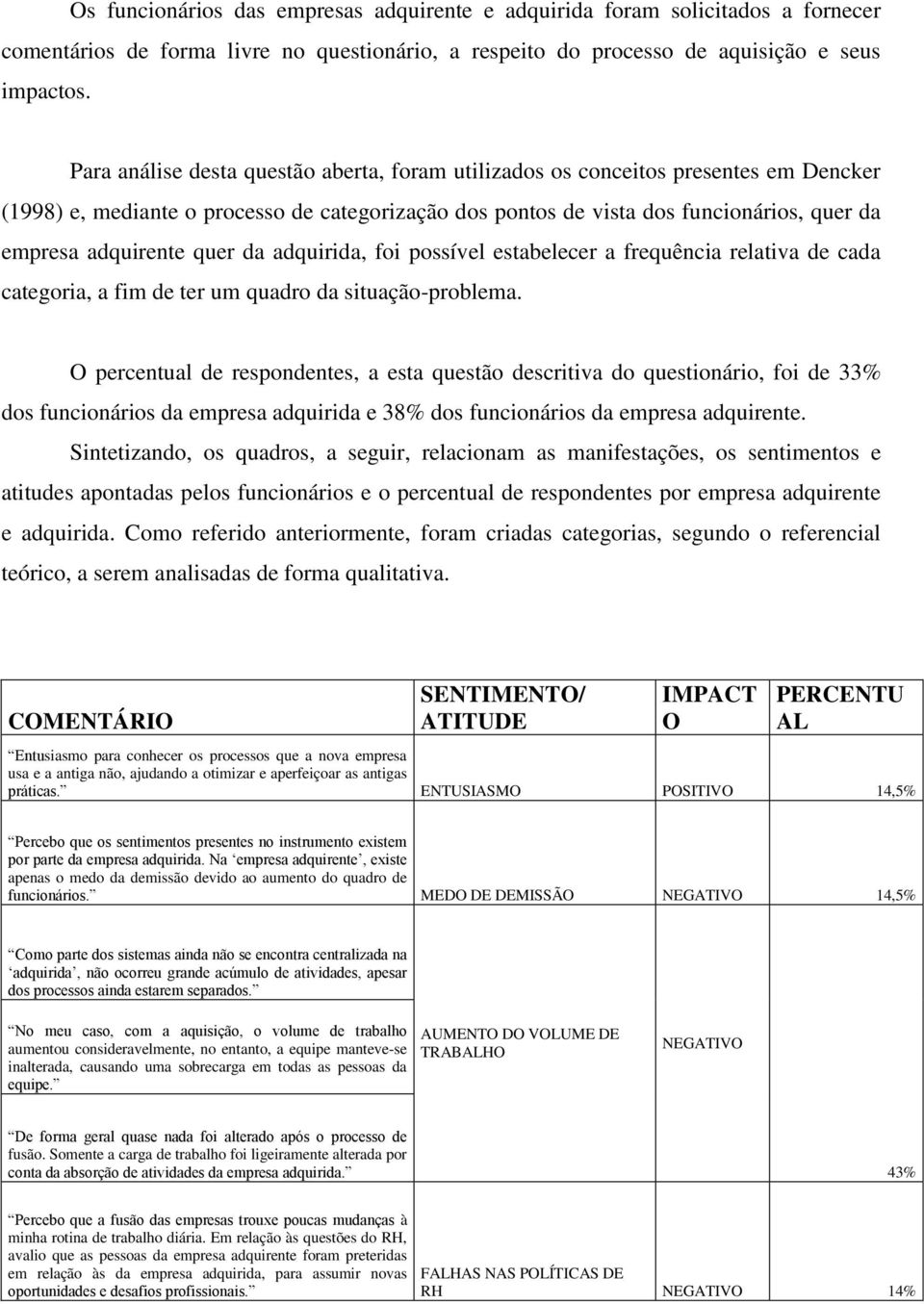 quer da adquirida, foi possível estabelecer a frequência relativa de cada categoria, a fim de ter um quadro da situação-problema.