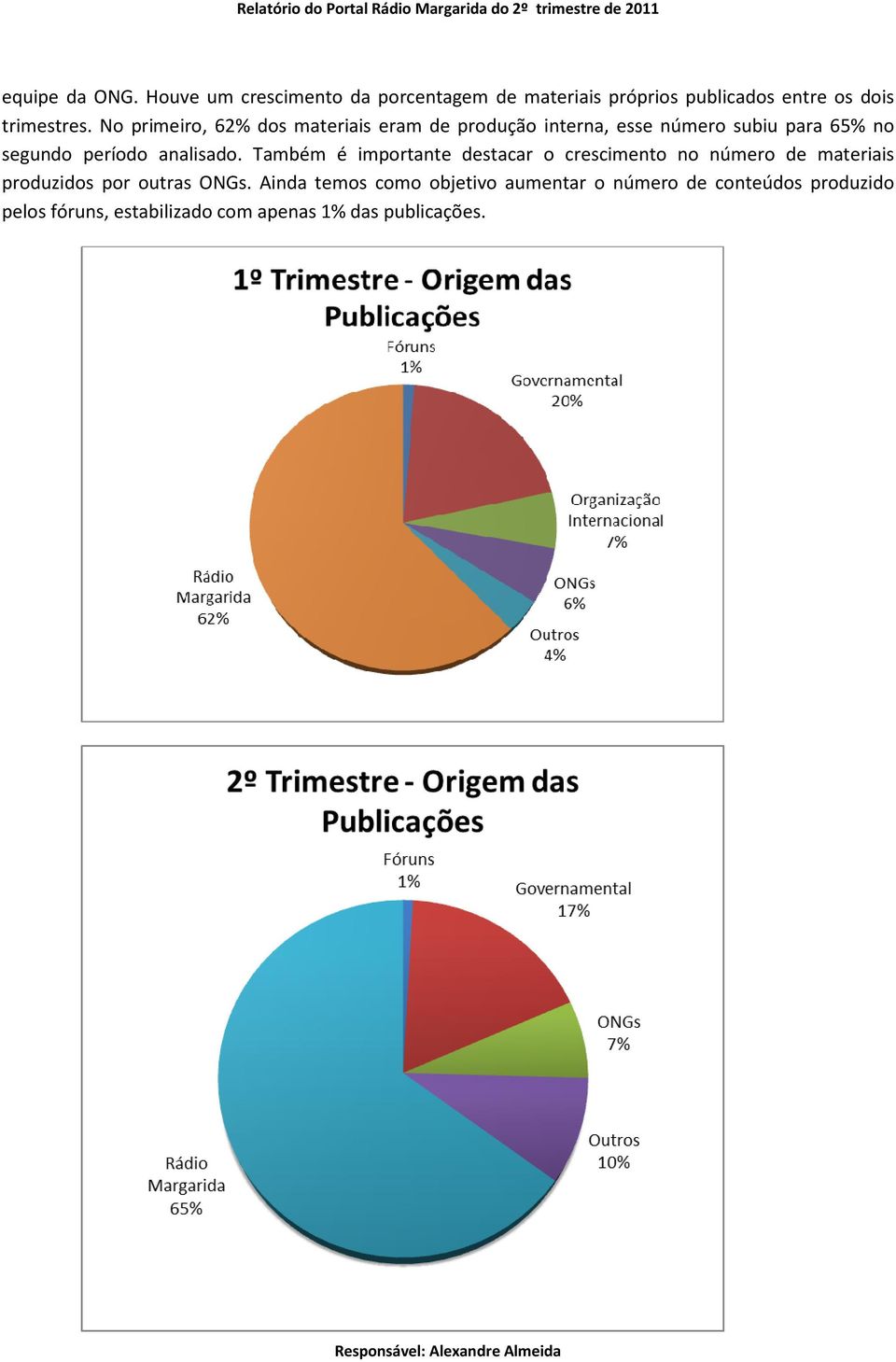 analisado. Também é importante destacar o crescimento no número de materiais produzidos por outras ONGs.