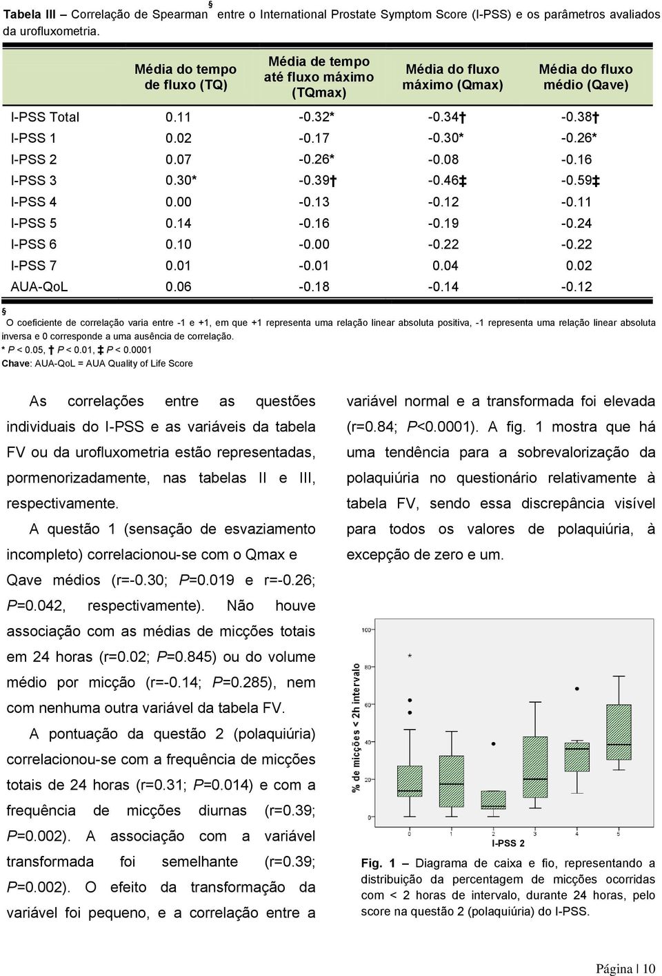 26* I-PSS 2 0.07-0.26* -0.08-0.16 I-PSS 3 0.30* -0.39-0.46-0.59 I-PSS 4 0.00-0.13-0.12-0.11 I-PSS 5 0.14-0.16-0.19-0.24 I-PSS 6 0.10-0.00-0.22-0.22 I-PSS 7 0.01-0.01 0.04 0.02 AUA-QoL 0.06-0.18-0.