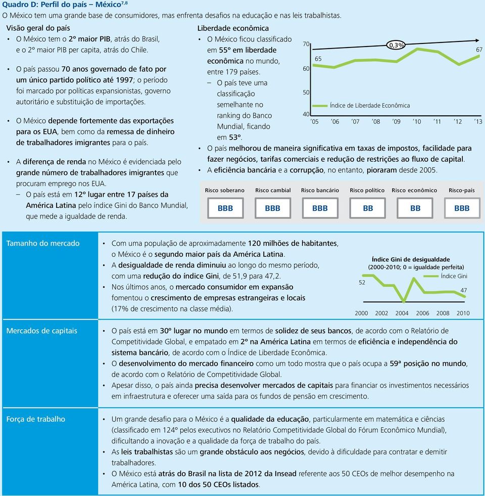 O país passou 70 anos governado de fato por um único partido político até 1997; o período foi marcado por políticas expansionistas, governo autoritário e substituição de importações.