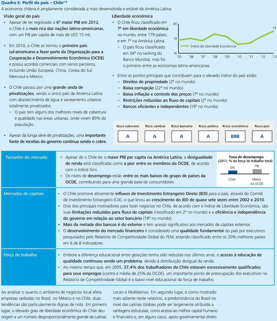 Em 2010, o Chile se tornou o primeiro país sul-americano a fazer parte da Organização para a Cooperação e Desenvolvimento Econômico (OCDE) e possui acordos comerciais com vários parceiros, incluindo