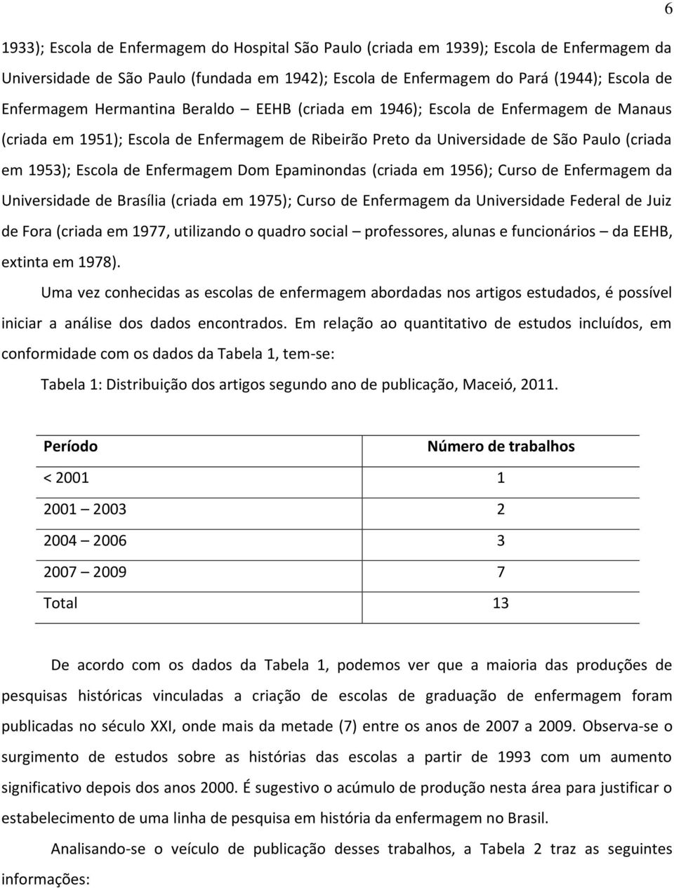 Dom Epaminondas (criada em 1956); Curso de Enfermagem da Universidade de Brasília (criada em 1975); Curso de Enfermagem da Universidade Federal de Juiz de Fora (criada em 1977, utilizando o quadro