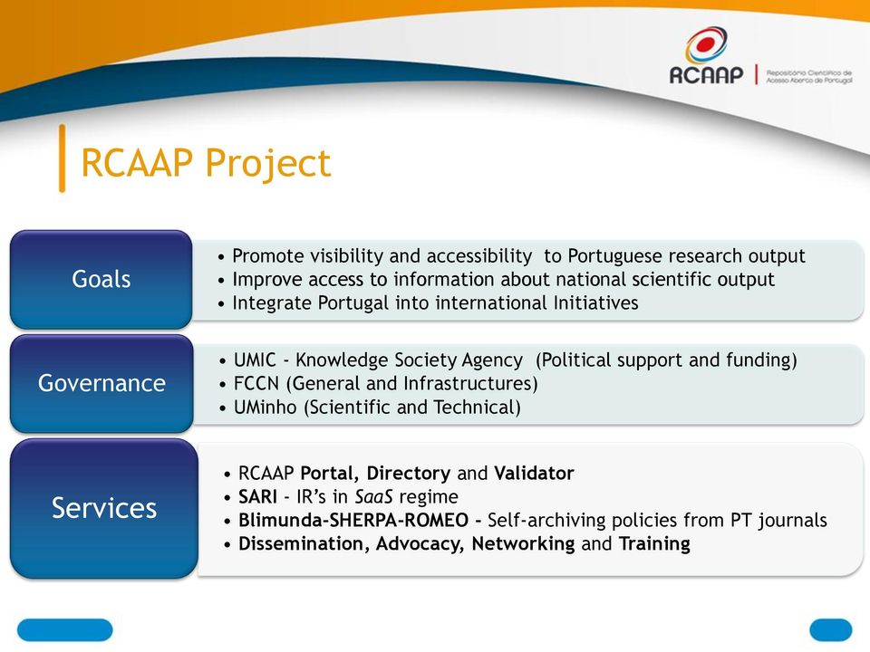 and funding) FCCN (General and Infrastructures) UMinho (Scientific and Technical) Services RCAAP Portal, Directory and Validator