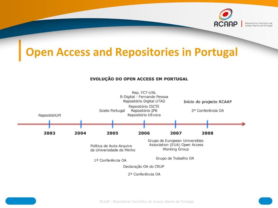 and OA Working Group, that hold several meetings in 2007 and 2008.