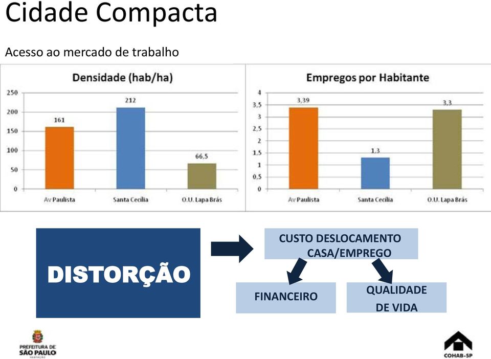 DISTORÇÃO CUSTO DESLOCAMENTO