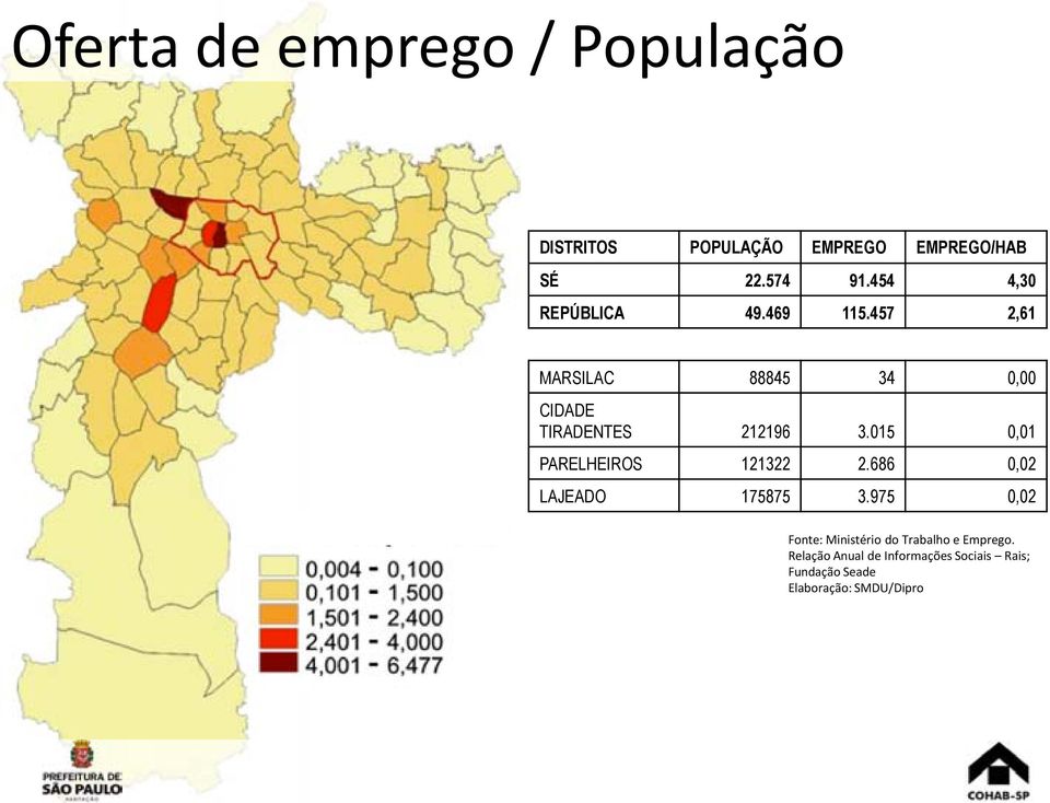 015 0,01 PARELHEIROS 121322 2.686 0,02 LAJEADO 175875 3.