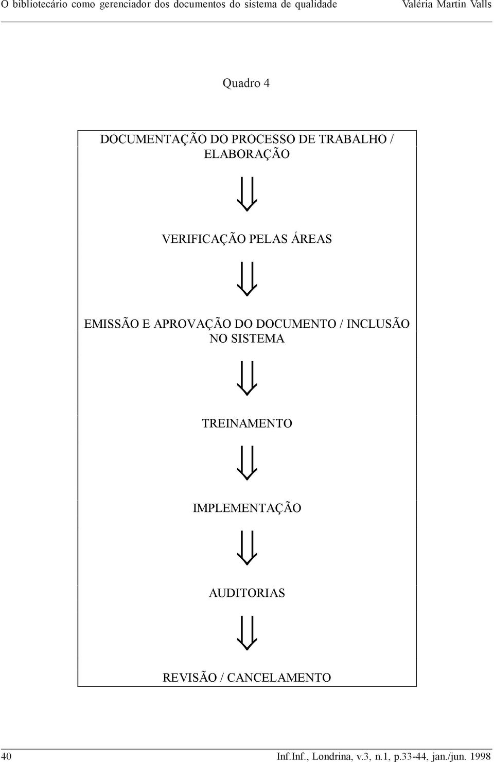 INCLUSÃO NO SISTEMA TREINAMENTO IMPLEMENTAÇÃO AUDITORIAS