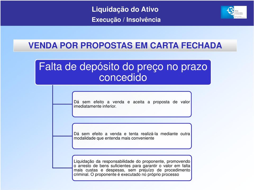 Dá sem efeito a venda e tenta realizá-la mediante outra modalidade que entenda mais conveniente Liquidação da