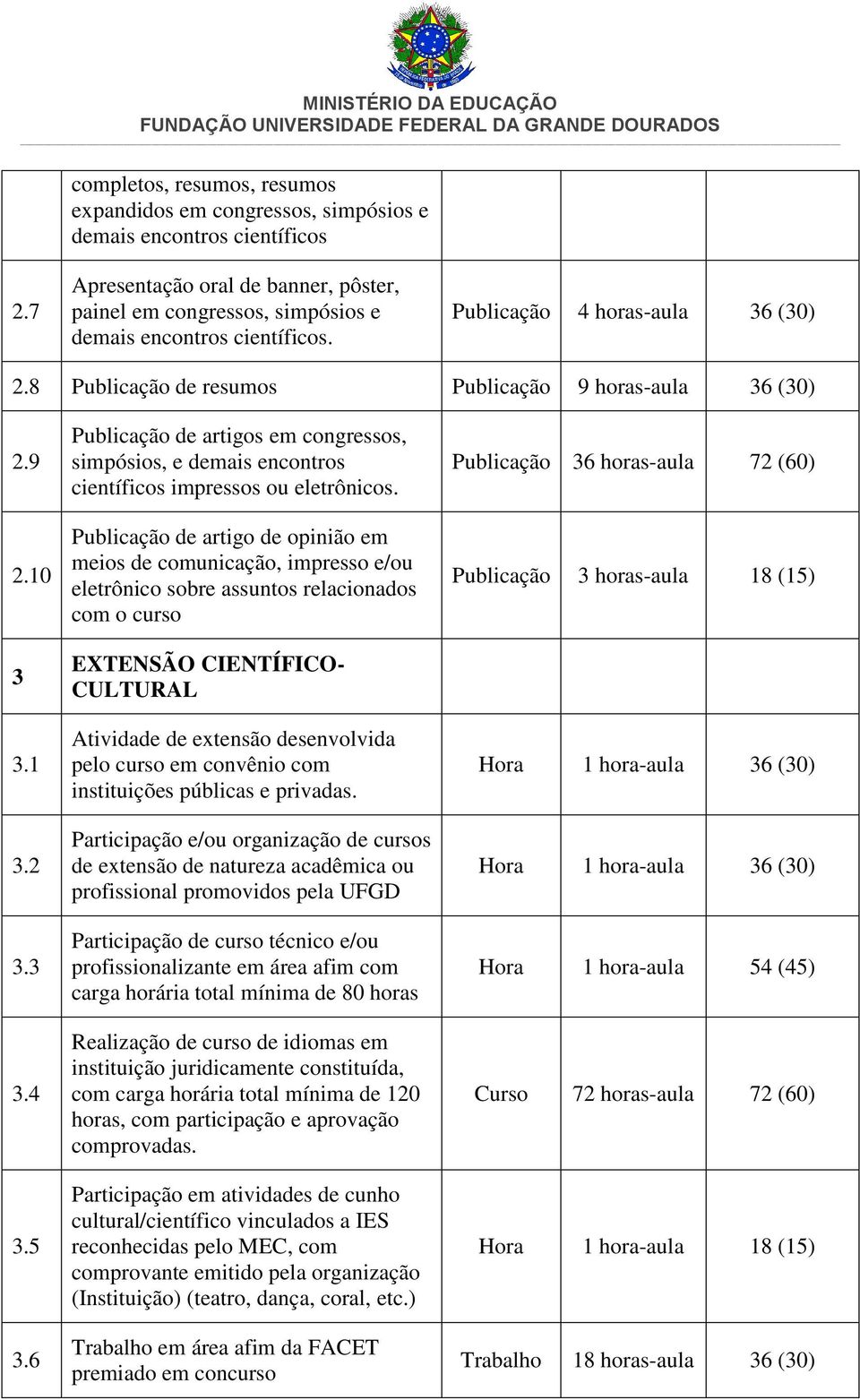 6 Publicação de artigos em congressos, simpósios, e demais encontros científicos impressos ou eletrônicos.