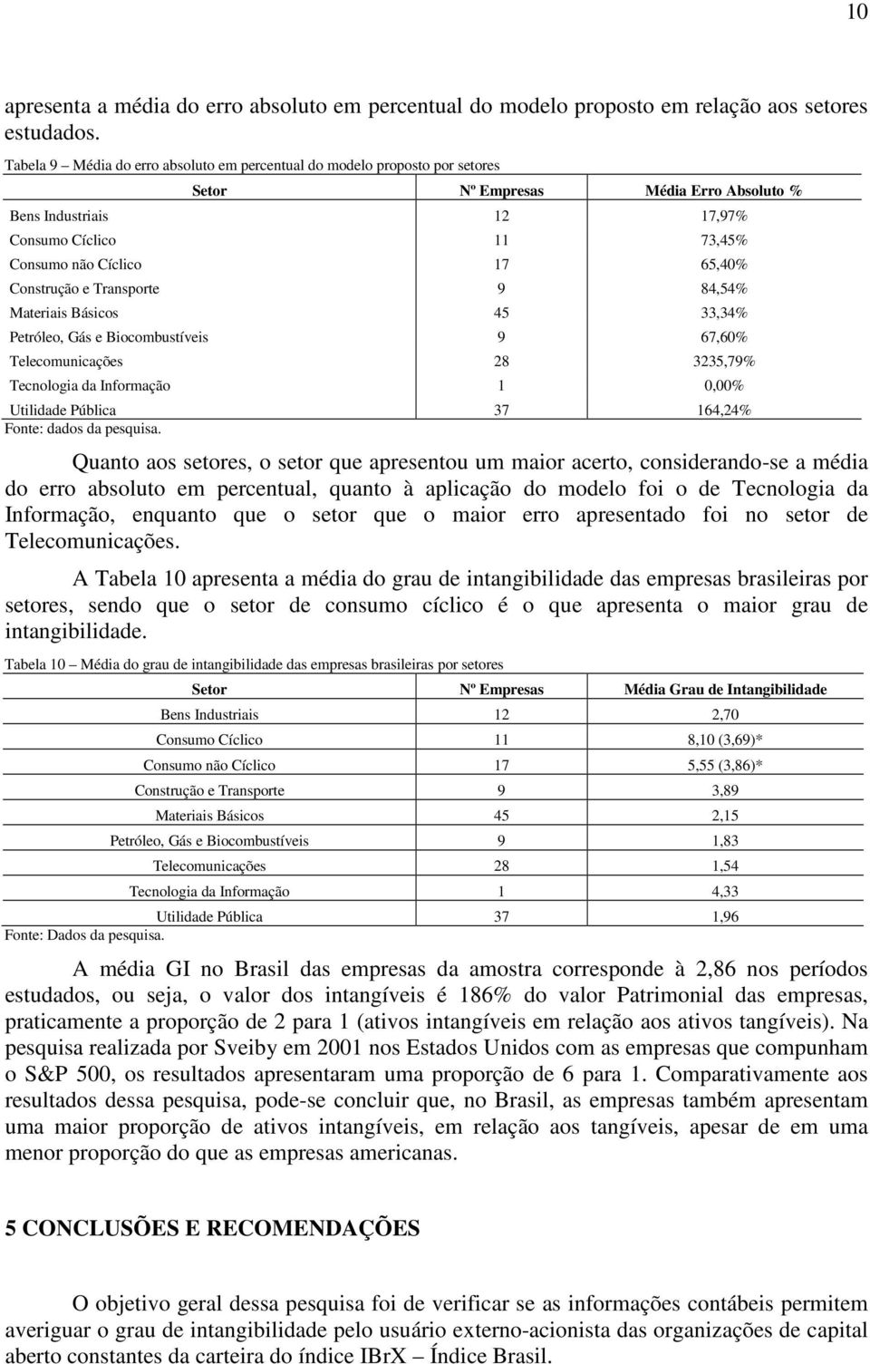 Construção e Transporte 9 84,54% Materiais Básicos 45 33,34% Petróleo, Gás e Biocombustíveis 9 67,60% Telecomunicações 28 3235,79% Tecnologia da Informação 1 0,00% Utilidade Pública 37 164,24% Quanto