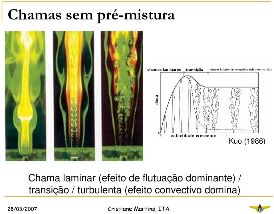 flutuação dominante) / transição