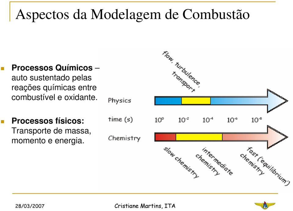 químicas entre combustível e oxidante.