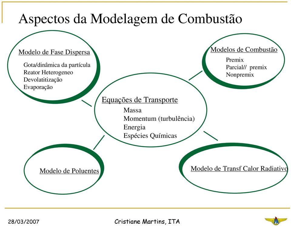 Massa Momentum (turbulência) Energia Espécies Químicas Modelos de Combustão