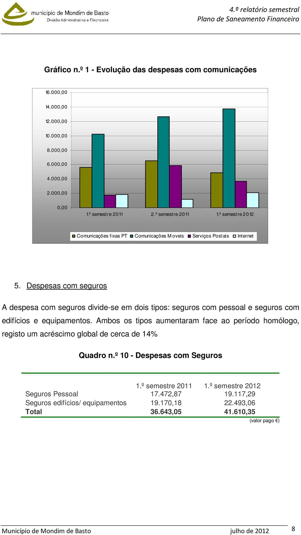 Despesas com seguros A despesa com seguros divide-se em dois tipos: seguros com pessoal e seguros com edifícios e equipamentos.