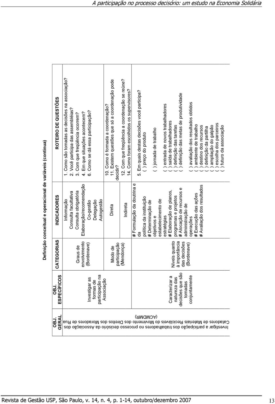 INDICADORES ROTEIRO DE QUESTÕES Graus de envolvimento (Bordenave) Modo de participação (Mendonça) Níveis quanto à importância das decisões (Bordenave) Informação 1.