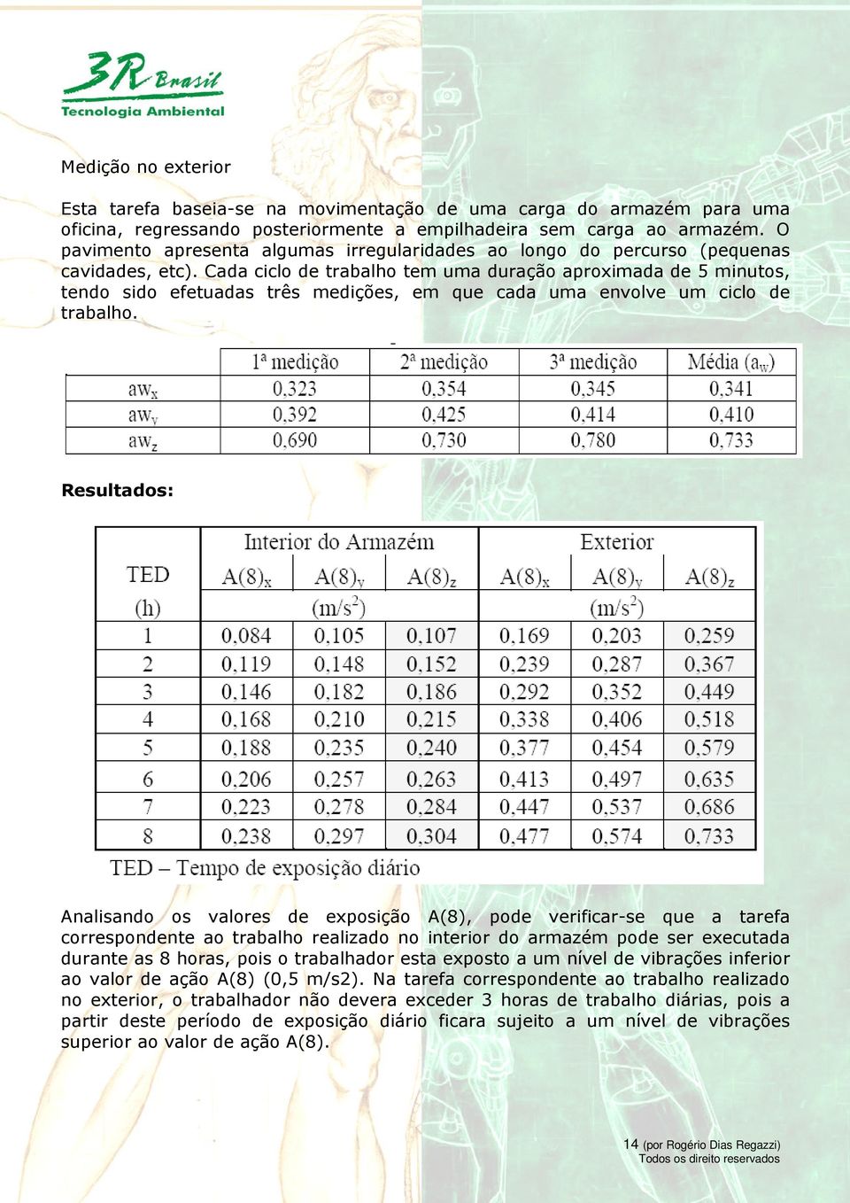 Cada ciclo de trabalho tem uma duração aproximada de 5 minutos, tendo sido efetuadas três medições, em que cada uma envolve um ciclo de trabalho.