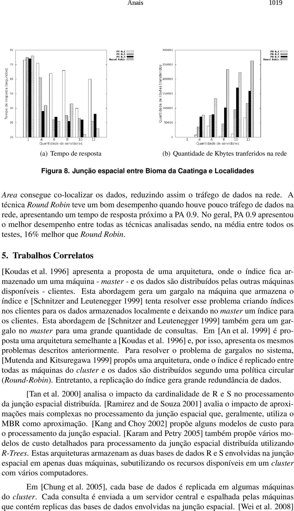 A técnica Round Robin teve um bom desempenho quando houve pouco tráfego de dados na rede, apresentando um tempo de resposta próximo a PA 0.9. No geral, PA 0.