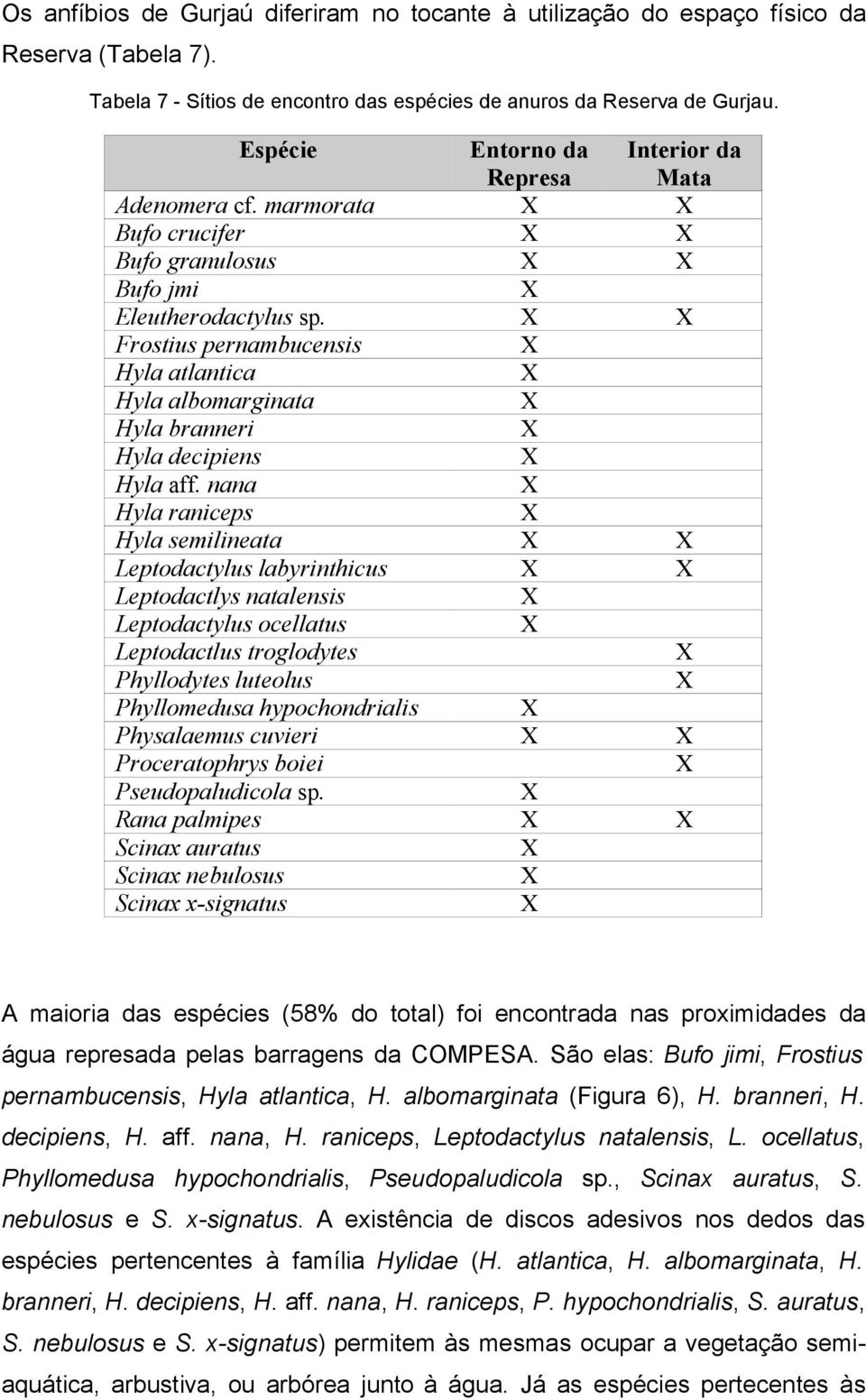 nana Hyla raniceps Hyla semilineata Leptodactylus labyrinthicus Leptodactlys natalensis Leptodactylus ocellatus Leptodactlus troglodytes Phyllodytes luteolus Phyllomedusa hypochondrialis Physalaemus