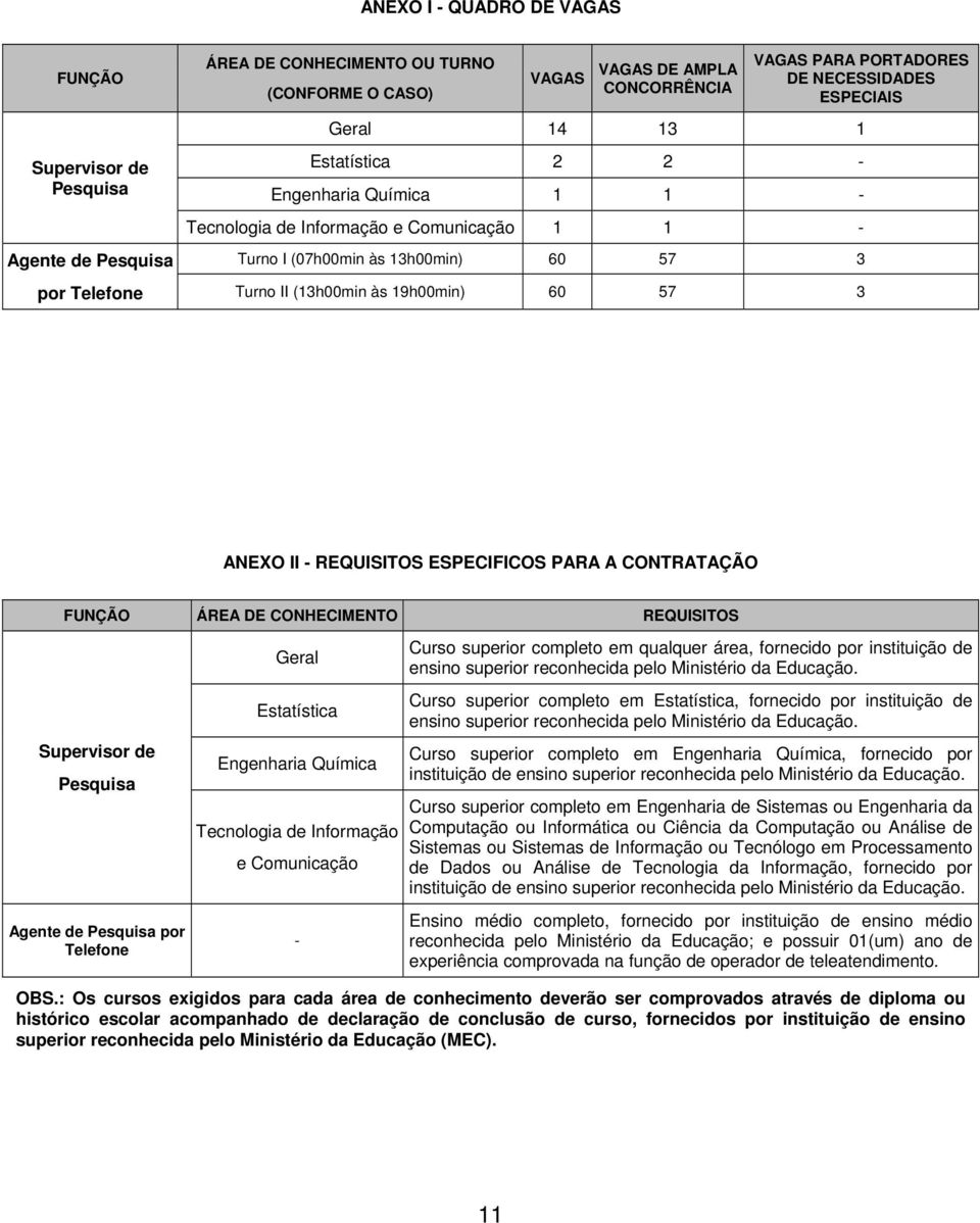 57 3 ANEXO II - REQUISITOS ESPECIFICOS PARA A CONTRATAÇÃO FUNÇÃO ÁREA DE CONHECIMENTO REQUISITOS Supervisor de Pesquisa Agente de Pesquisa por Telefone Geral Estatística Engenharia Química Tecnologia