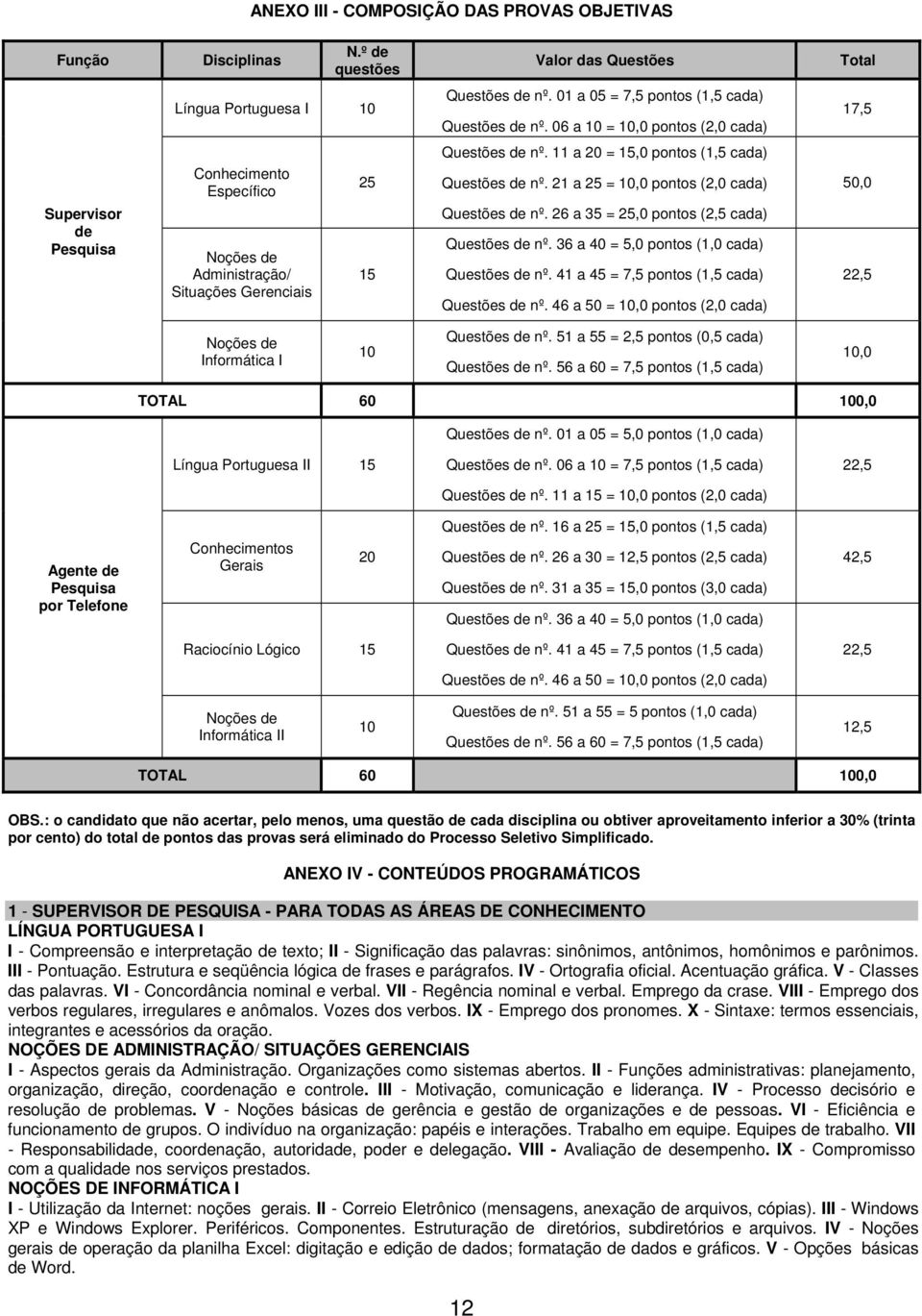 11 a 20 = 15,0 pontos (1,5 cada) Questões de nº. 21 a 25 = 10,0 pontos (2,0 cada) Questões de nº. 26 a 35 = 25,0 pontos (2,5 cada) Questões de nº. 36 a 40 = 5,0 pontos (1,0 cada) Questões de nº.