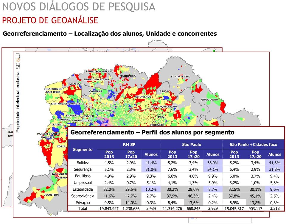 9,3% 6,6% 4,0% 9,9% 6,0% 3,7% 9,4% Unipessoal 2,4% 0,7% 5,1% 4,1% 1,3% 5,9% 3,2% 1,0% 5,3% Estabilidade 32,0% 29,5% 10,2% 30,2% 28,0% 8,7% 32,5% 30,1% 9,6% Sobrevivência 41,6%