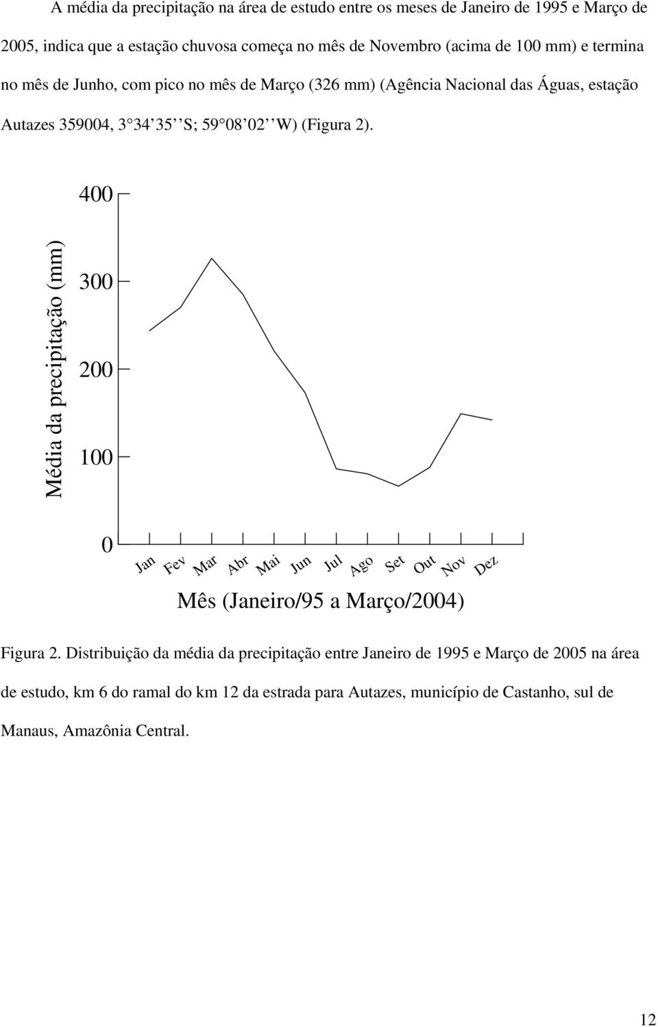 400 Média da precipitação (mm) 300 200 100 0 Jan Fev Mar Abr Mai Jun Jul Ago Set Out Nov Dez Mês (Janeiro/95 a Março/2004) Figura 2.