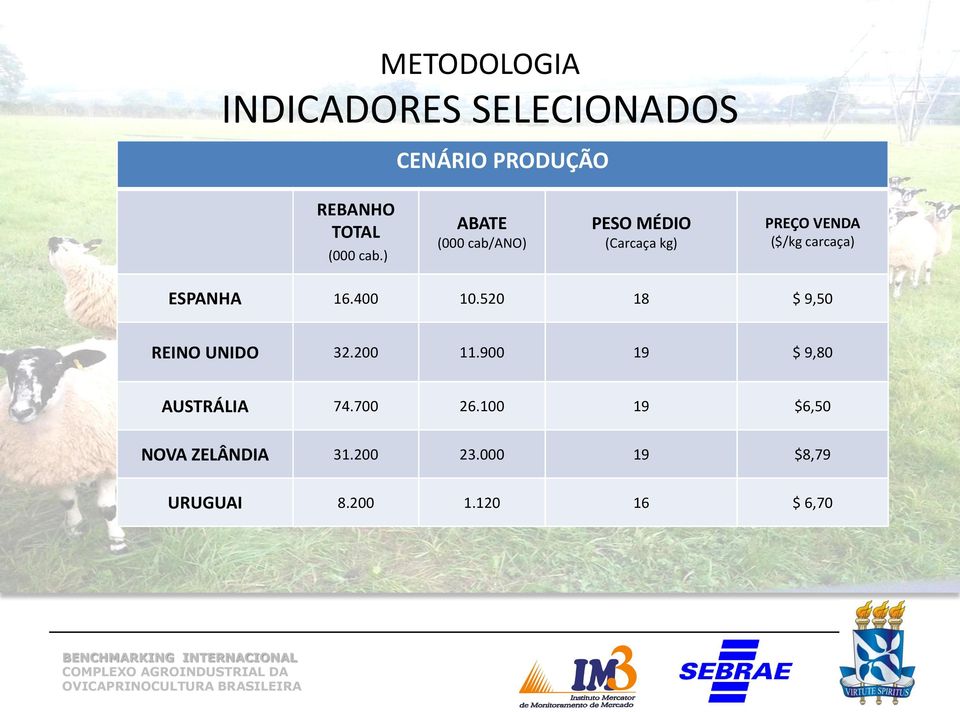 ESPANHA 16.400 10.520 18 $ 9,50 REINO UNIDO 32.200 11.