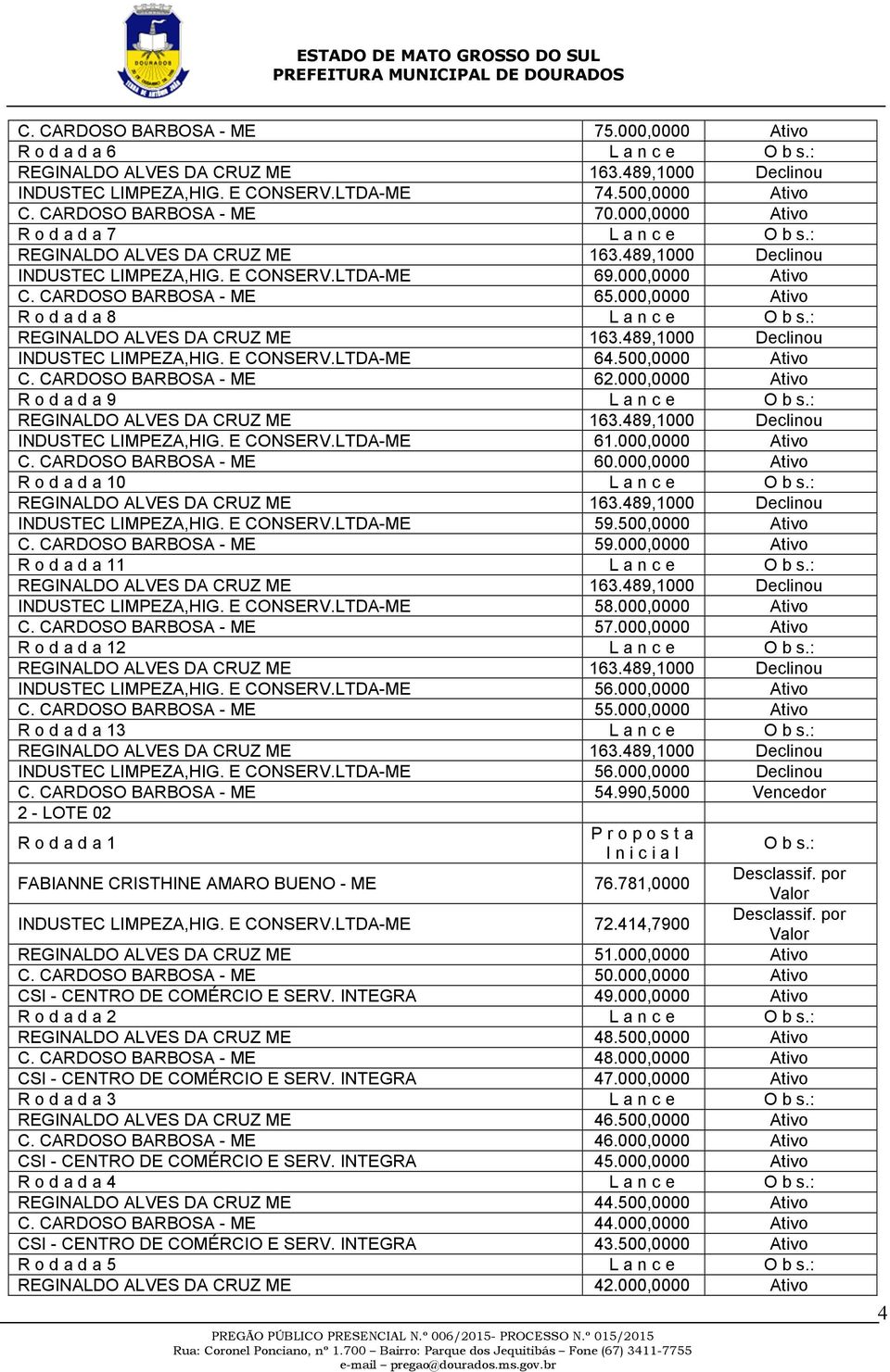 500,0000 Ativo C. CARDOSO BARBOSA - ME 62.000,0000 Ativo R o d a d a 9 L a n c e O b s.: INDUSTEC LIMPEZA,HIG. E CONSERV.LTDA-ME 61.000,0000 Ativo C. CARDOSO BARBOSA - ME 60.