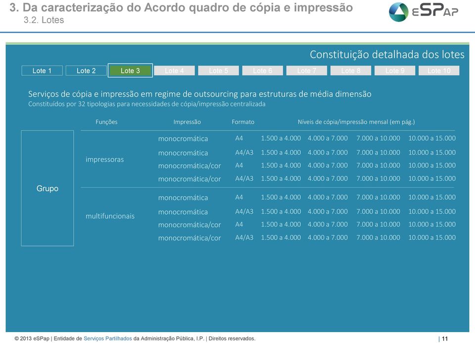 000 10.000 a 15.000 impressoras /cor /A3 1.500 a 4.000 1.500 a 4.000 4.000 a 7.000 4.000 a 7.000 7.000 a 10.000 7.000 a 10.000 10.000 a 15.000 10.000 a 15.000 Grupo /cor /A3 1.500 a 4.000 1.500 a 4.000 4.000 a 7.000 4.000 a 7.000 7.000 a 10.000 7.000 a 10.000 10.000 a 15.000 10.000 a 15.000 multifuncionais /cor /A3 1.