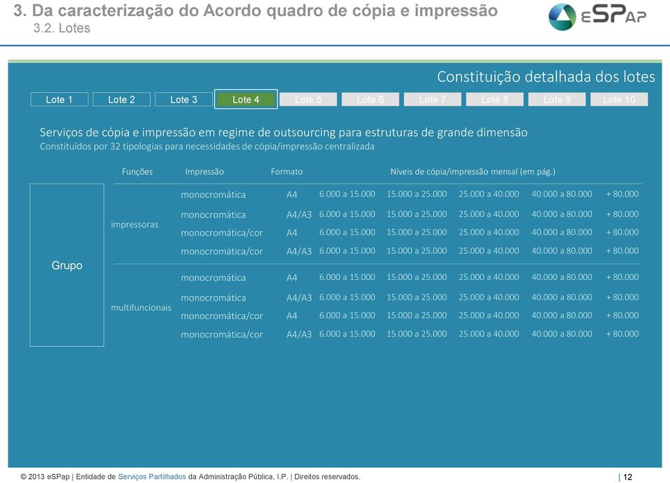 de cópia/impressão mensal (em pág.) 15.000 a 25.000 impressoras /cor /A3 15.000 a 25.000 15.000 a 25.000 Grupo /cor /A3 15.000 a 25.000 15.000 a 25.000 multifuncionais /cor /A3 15.