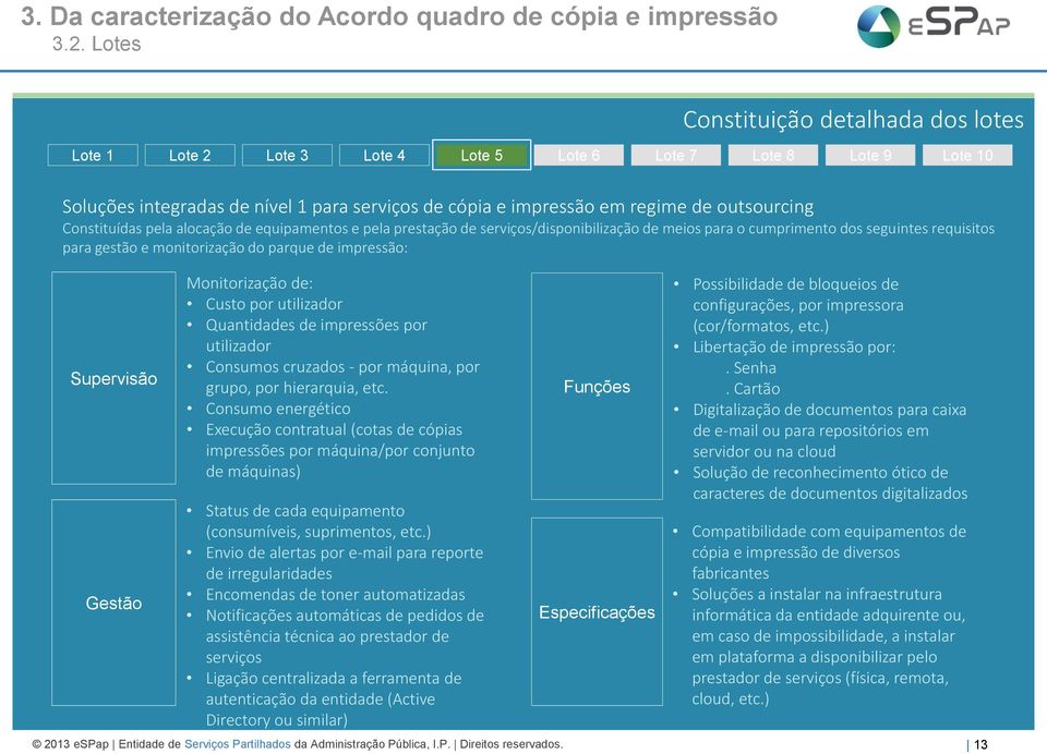 impressão: Supervisão Gestão Monitorização de: Custo por utilizador Quantidades de impressões por utilizador Consumos cruzados - por máquina, por grupo, por hierarquia, etc.