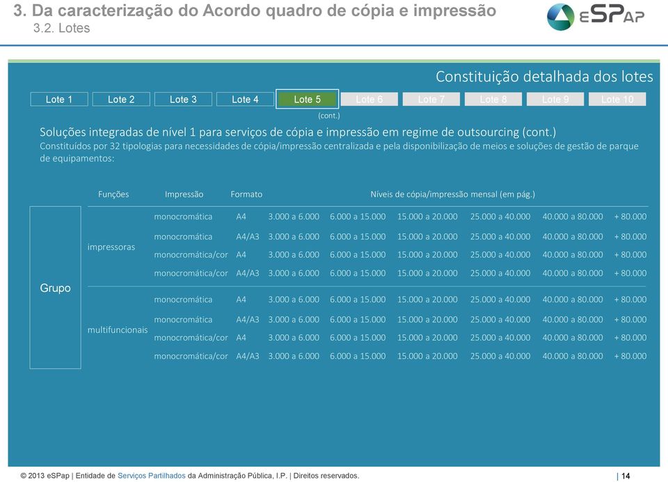 ) Constituídos por 32 tipologias para necessidades de cópia/impressão centralizada e pela disponibilização de meios e soluções de gestão de parque de equipamentos: Funções Impressão Formato Níveis de