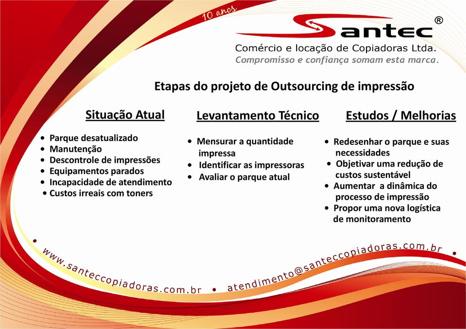 impressa Identificar as impressoras Avaliar o parque atual Estudos / Melhorias Redesenhar o parque e suas necessidades