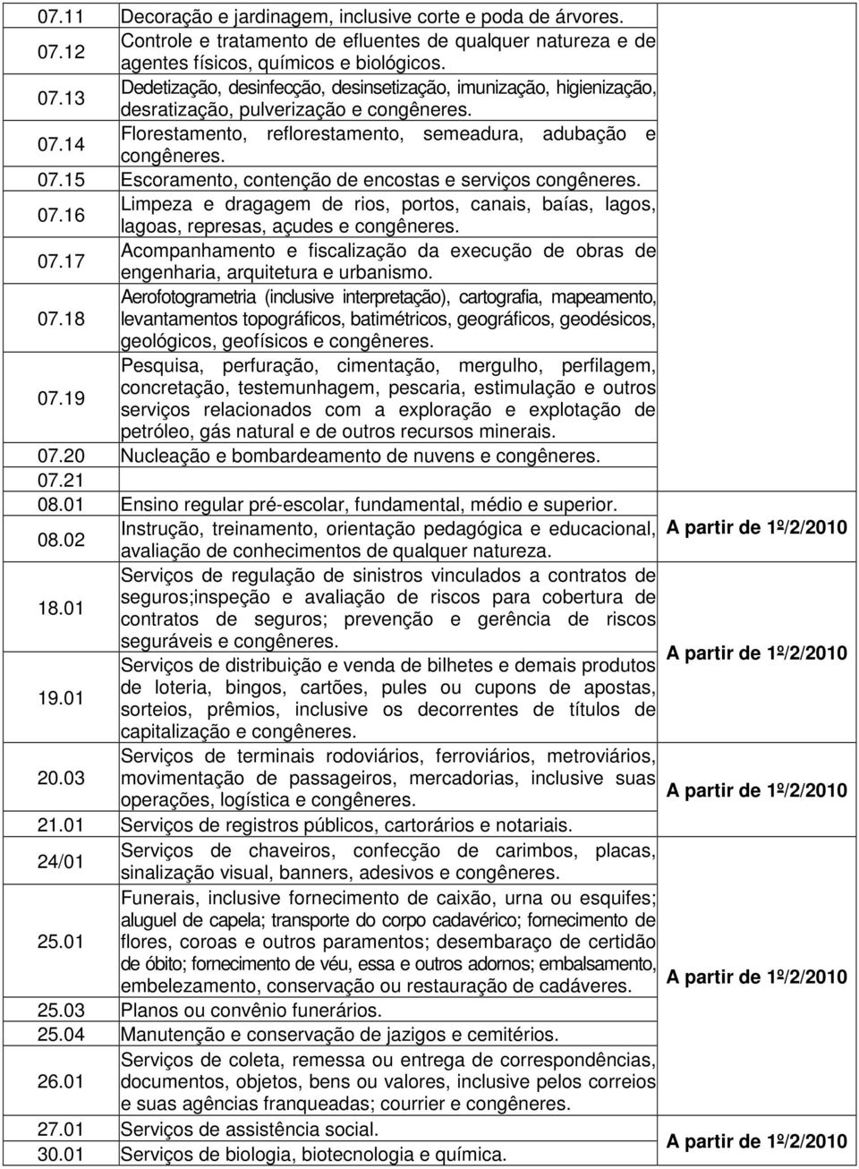 15 Escoramento, contenção de encostas e serviços Limpeza e dragagem de rios, portos, canais, baías, lagos, 07.16 lagoas, represas, açudes e Acompanhamento e fiscalização da execução de obras de 07.